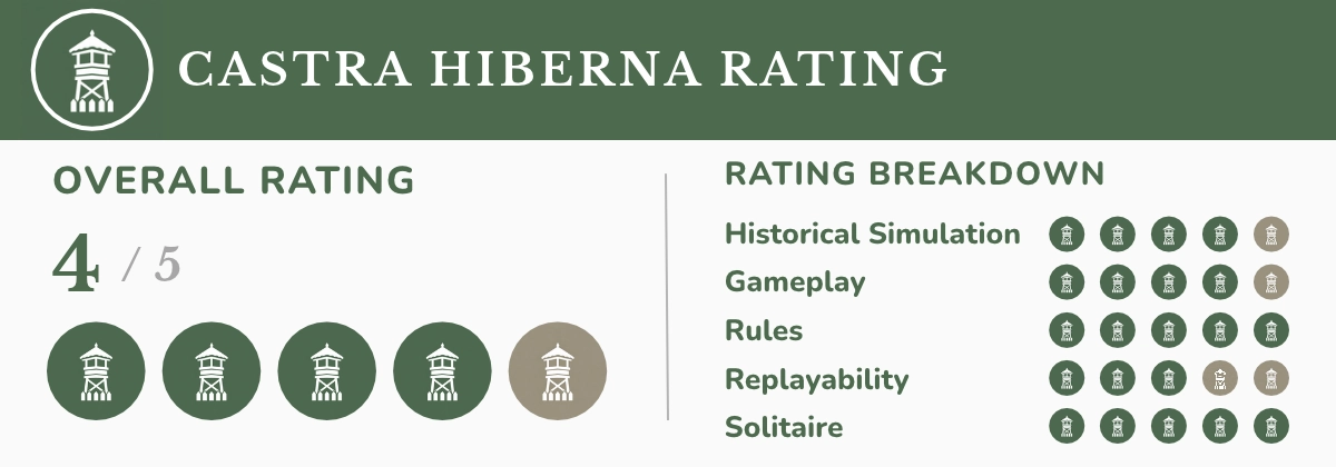 Campaigns of Montrose review: Castra Hiberna rating.
